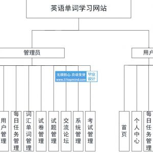 基于SpringBoot的+vue英语单词学习网站java318