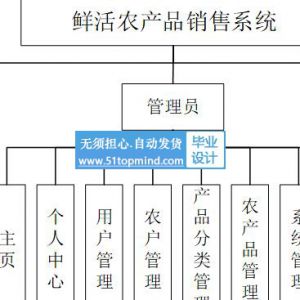 基于ssm的鲜活农产品商城销售系统java493