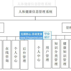 基于ssm人体健康体检信息管理系统java428