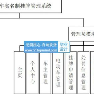 基于ssm的电动车实名制挂牌管理系统java463