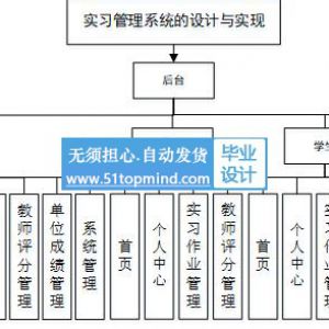 Springboot+Vue高校实习生作业评价管理系统java111