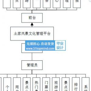 Springboot+Vue土家风景区旅游宣传网站java157