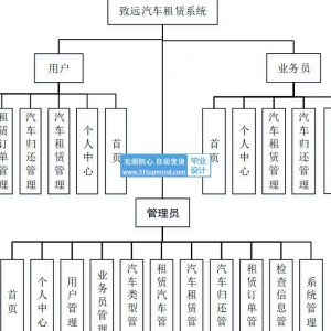 springboot+Vue致远汽车租赁系统java190
