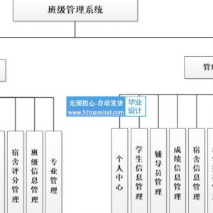 springboot+vue班主任辅导员班级管理系统java609