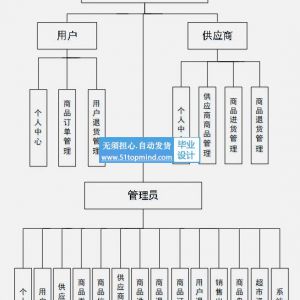 springboot+jsp社区生活超市网上购物商城java326