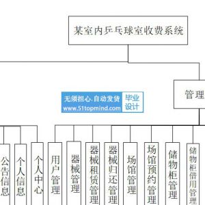 springboot+jsp乒乓球室体育器械租赁收费系统java853