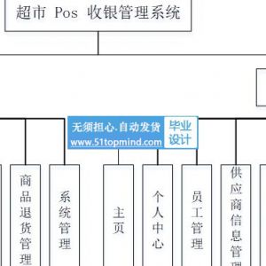 springboot+jsp超市收银Pos管理系统java866