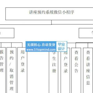 421讲座预约签到系统 微信小程序
