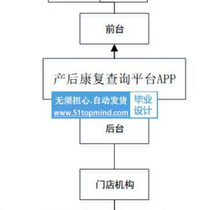 431微信小程序 产后康复系统