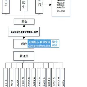 437微信小程序的适老化老人健康预警系统