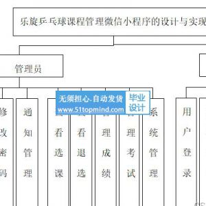 441乐旋乒乓球课程 教务选课成绩考试系统 微信小程序