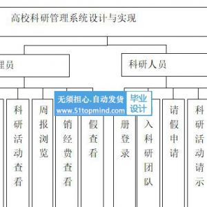 454高校科研经费管理系统设计与实现小程序