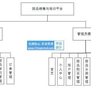 python049蛋糕甜品在线销售商城与培训平台-django