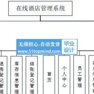 python051在线酒店客房预订管理系统-Django