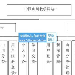 python053中国山川介绍宣传教学网站Vue