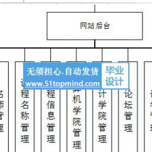 python064在线教育学习平台django