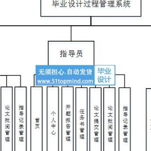 python068毕业设计论文答辩过程管理系统django