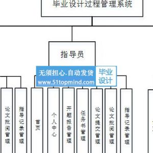 python068毕业设计论文答辩过程管理系统django