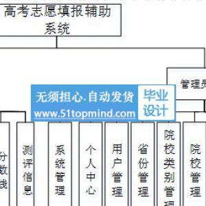 Python069高考志愿填报辅助系统vue