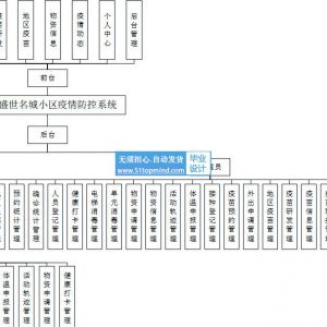 python081社区疫苗预约系统django小区疫情防控系统