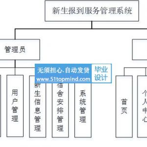 python083新生报到宿舍安排服务管理系统-django