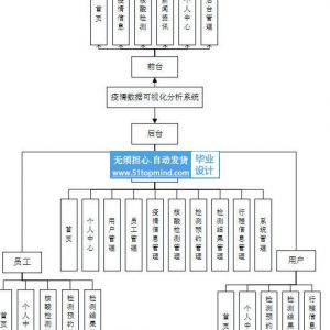 python087疫情数据可视化分析系统-核酸检测预约系统