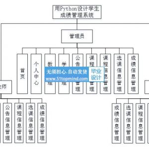 python095学生选课成绩管理系统