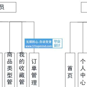 python097家具家居购物销售商城网站