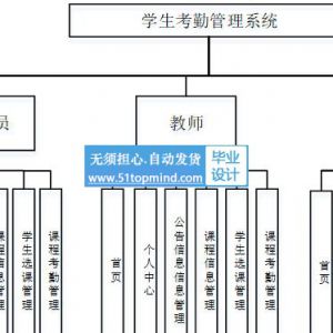 python092学生考勤请假管理系统vue
