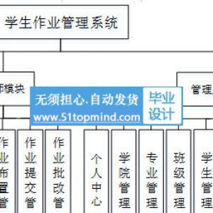 python094基于Django框架的学生作业管理系统vue