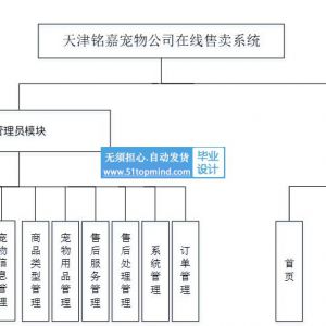 nodejs002+vue宠物品在线售卖系统express