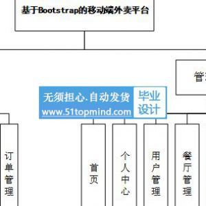 nodejs022基于bootstrap移动端外卖点餐平台