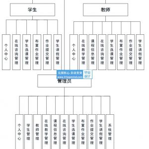 jspssm中职学校教学系统选课 作业 考勤java1509