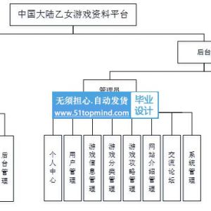 jspssm乙女游戏攻略资料平台java1508
