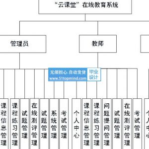 jspssm云课堂在线学习教育系统java1502
