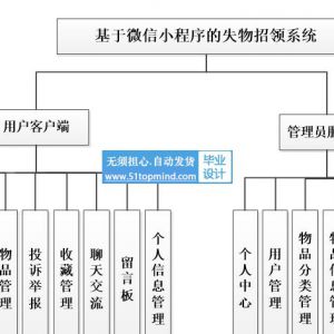 161微信小程序 高校失物招领系统app论文