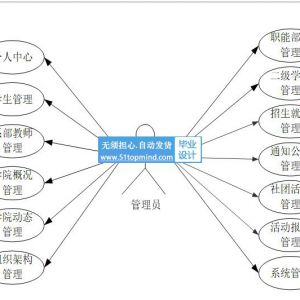 jsp+ssm学院信息工程系校园网站java1522