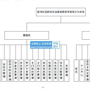 Vue+springboot面向社区的洗衣店智能服务系统java91