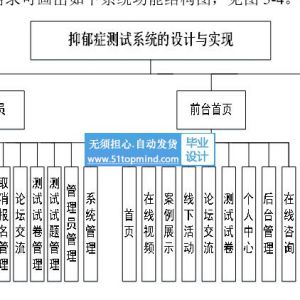 ssm抑郁症测试系统的设计与实现java1567