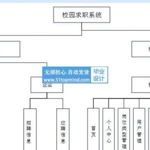 微信小程序134校园招聘求职系统