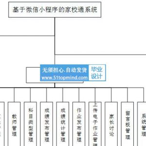微信小程序107中小学家校联系电子作业系统 家校通