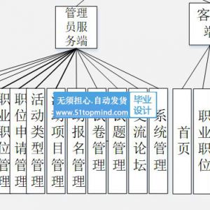 微信小程序056大学生心理健康测试职位推荐系统