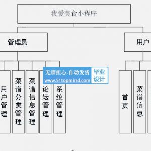 微信小程序065我爱美食--健康菜谱分享网站