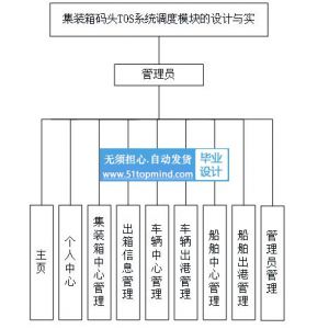 ssm集装箱码头TOS系统调度模块的设计与实现