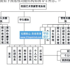 978SSm校园演出赞助艺术资源管理系统的设计与实现vue