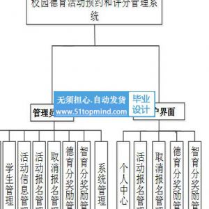 999校园学生德育分活动预约和评分管理系统Springboot+vue