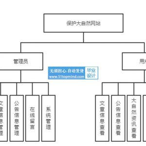 857springboot保护大自然环境宣传网站的设计与实现vue