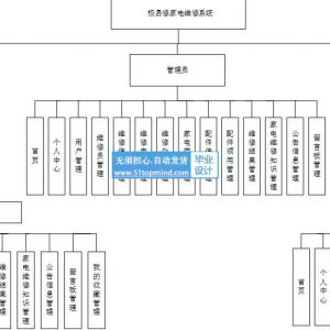 nodejs+vue家电家用电器维修系统12d4c