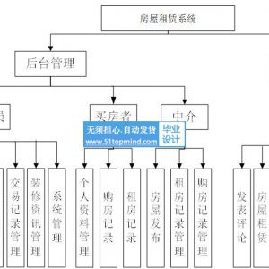 python180房屋租赁系统h3sem-vue