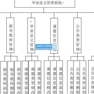 springboot251毕业论文选题管理系统vue